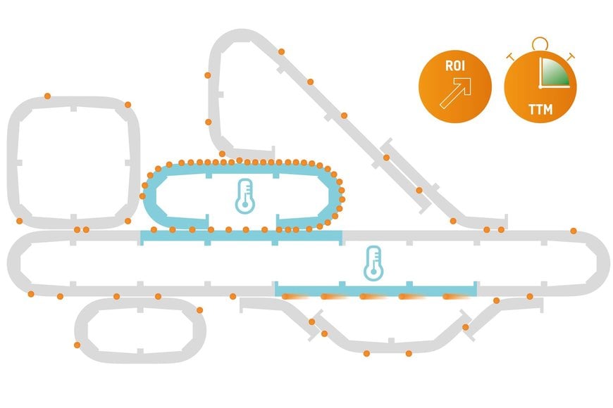 Intelligent cooling opens up new potential